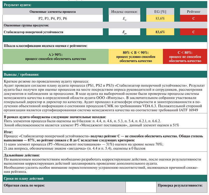 VDA 6.3.          