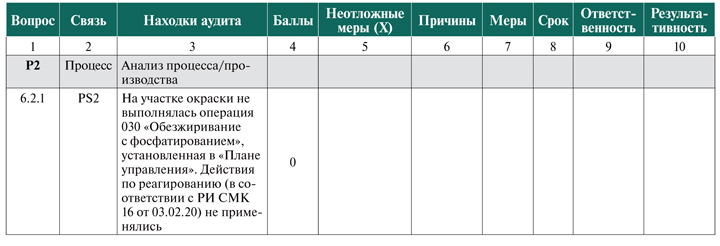 VDA 6.3.      