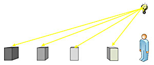 Оценки изменения освещенности предметов (стульев) в зависимости от расстояния от источника света