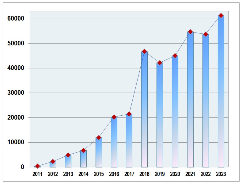   ISO 50001  